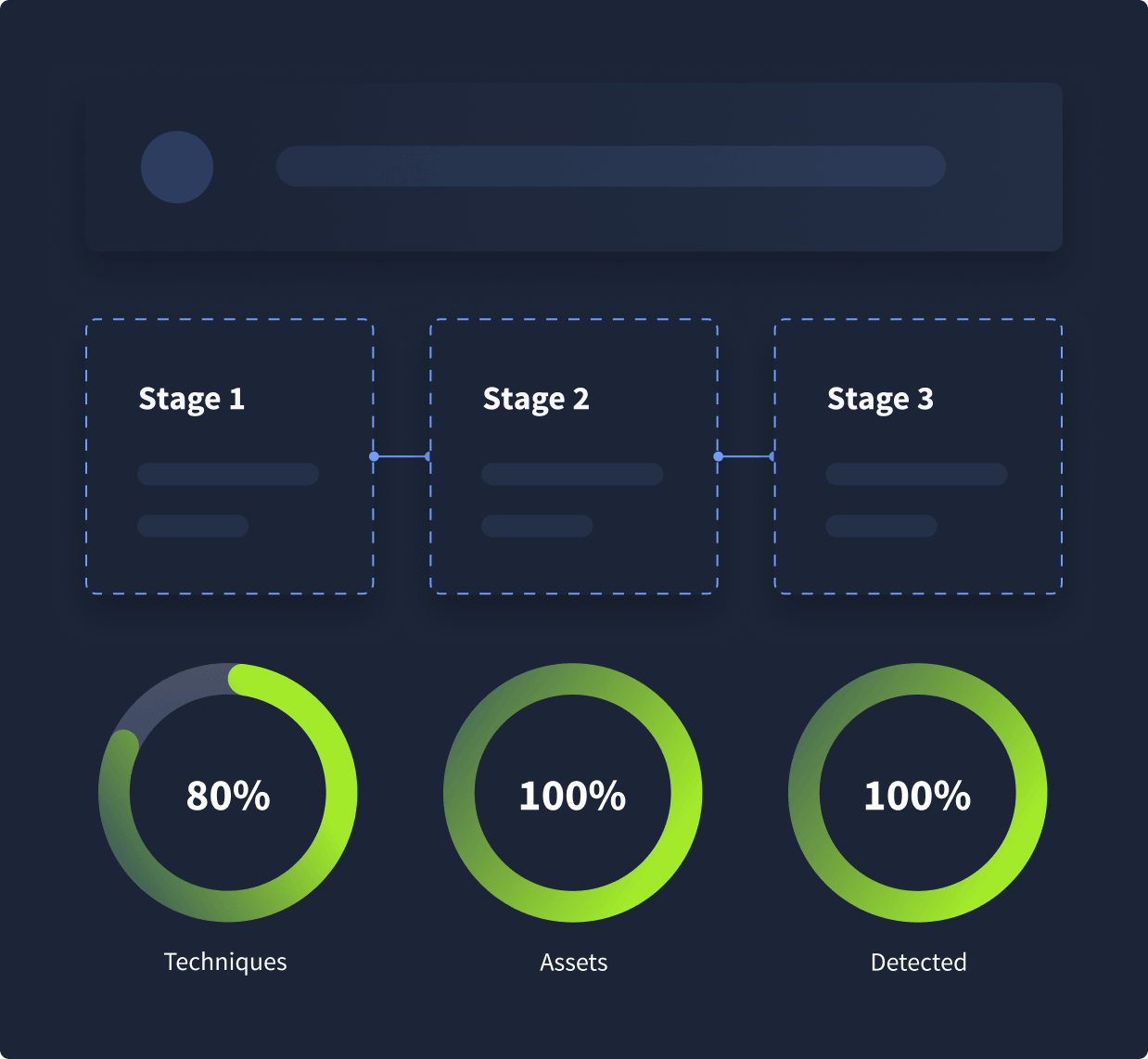 TryHackMe continuous and on-demand learning illustration